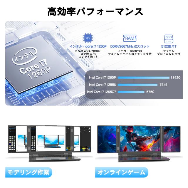 Windows11 Core i7-1260P SSD512GB メモリ16GB 3画面ゲーミングノートパソコン16型 Windows11搭載 WPS Office付